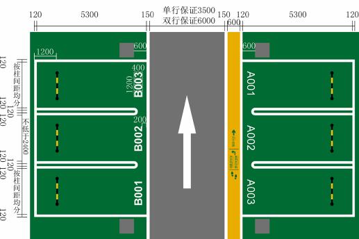 停車場車位劃線標準尺寸是多少<div   id=